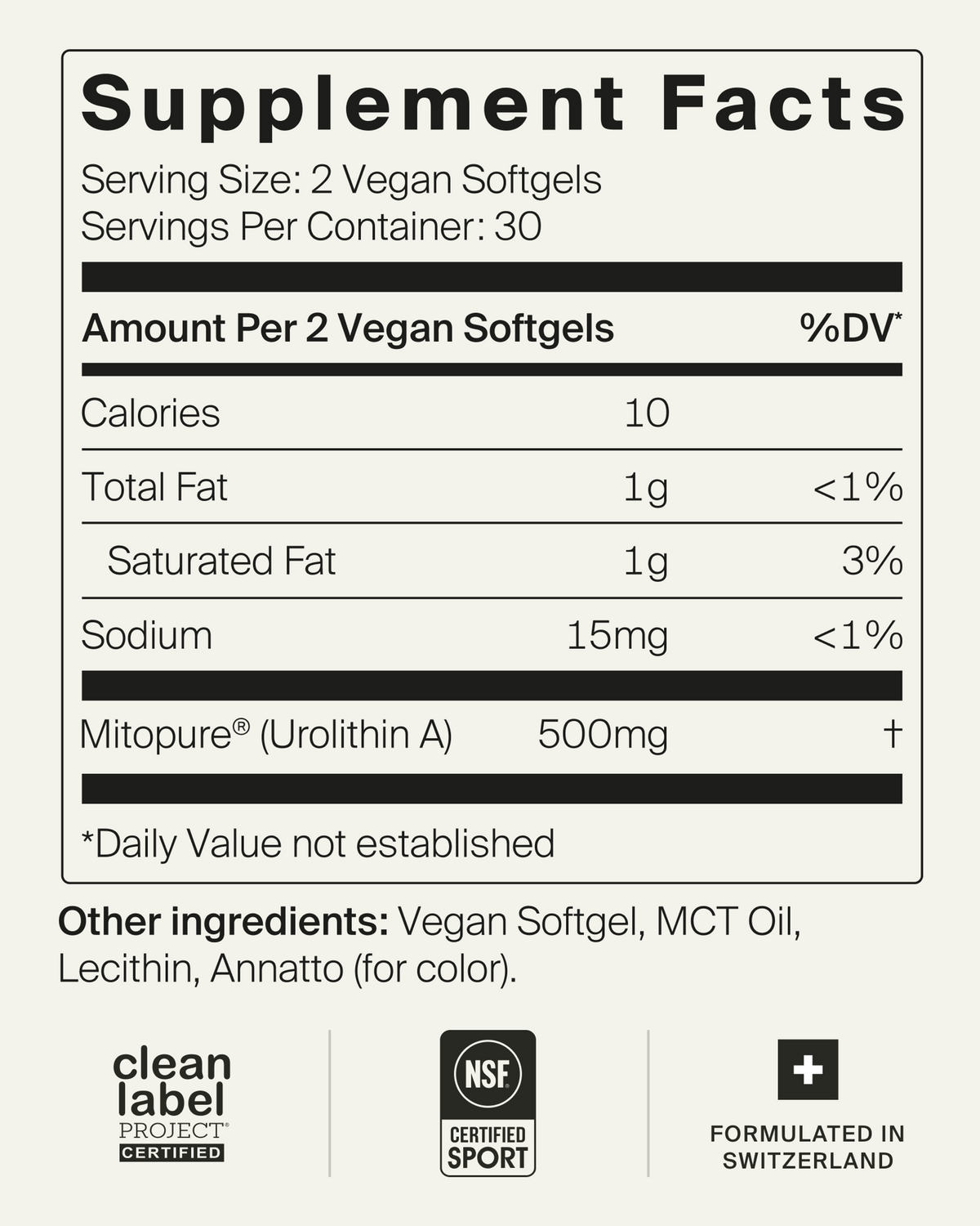 Mitopure Softgels Urolithin A TimeLine