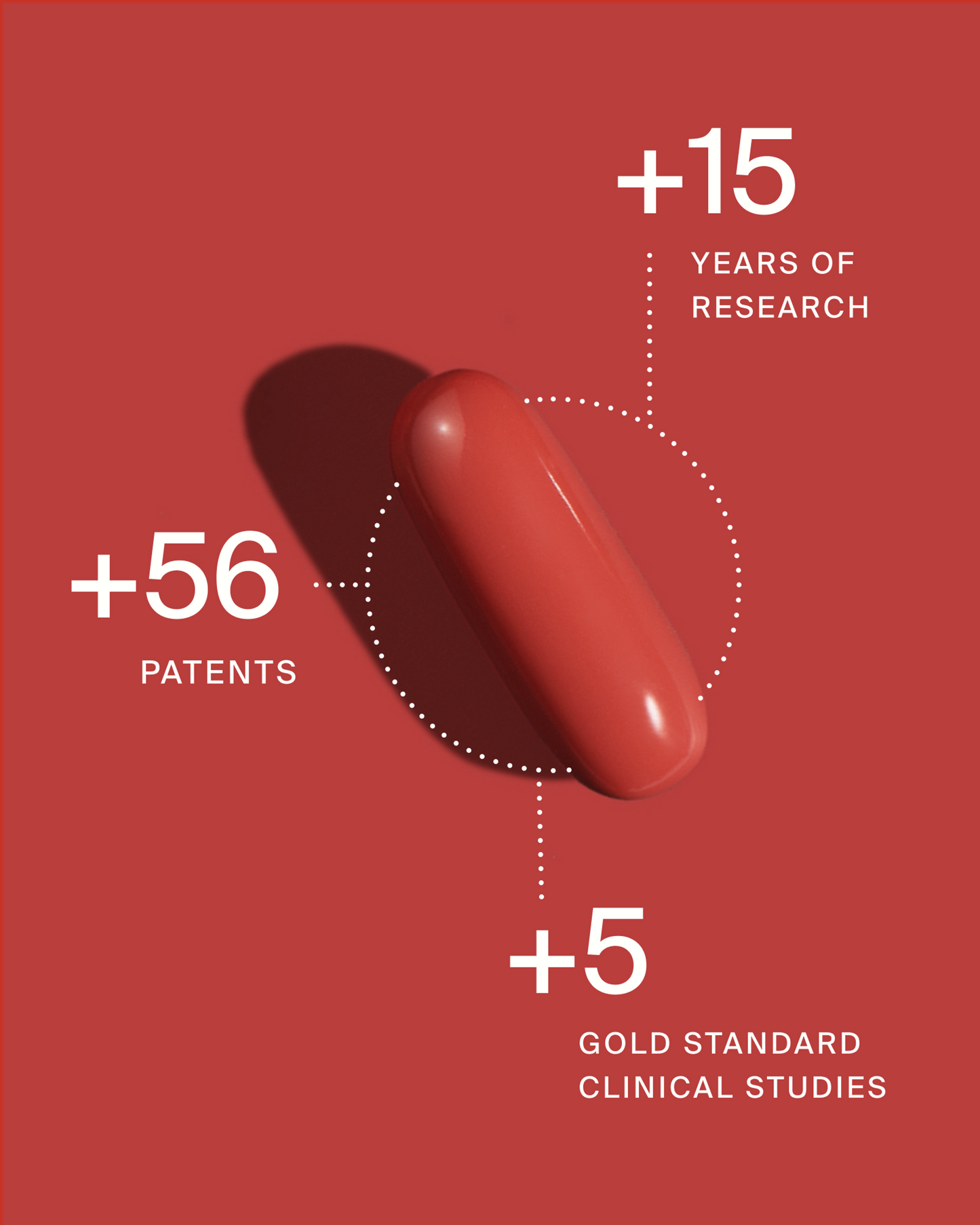 Mitopure Softgels Urolithin A TimeLine