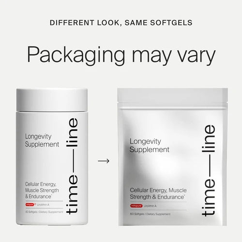 Mitopure Softgels Urolithin A TimeLine